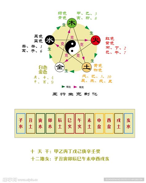 天干地支五行|干支对照表